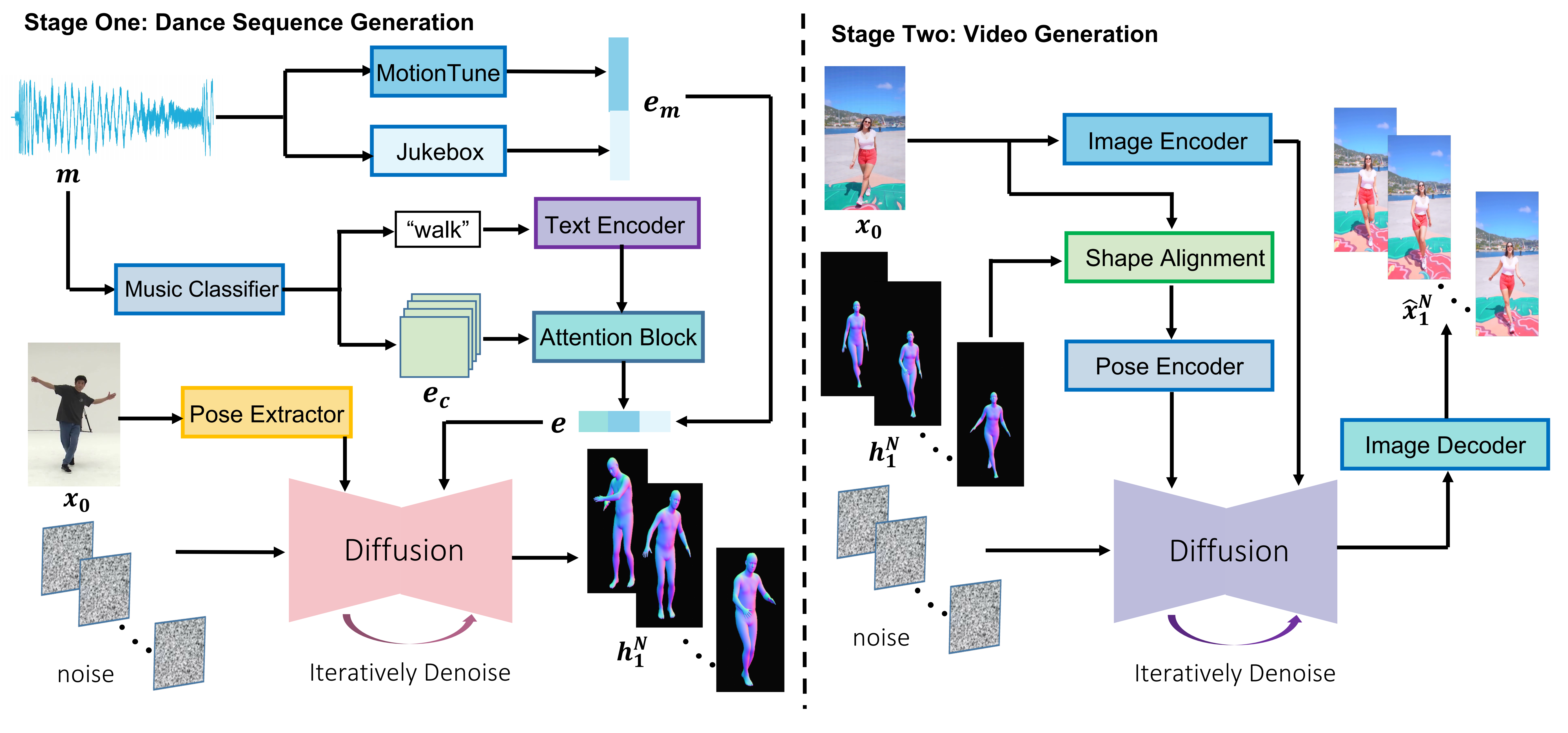 Interpolate start reference image.